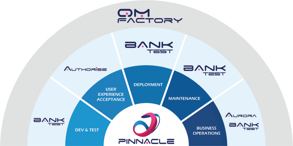 pinnacle industry 1024x511 - banking and finance